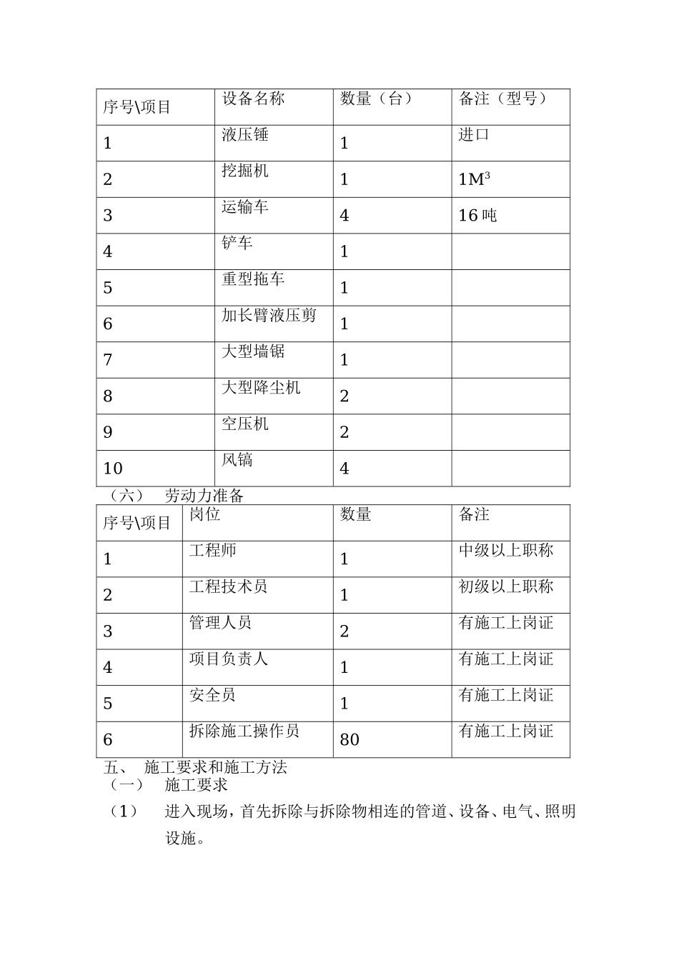 房屋拆除工程施工组织设计_第3页