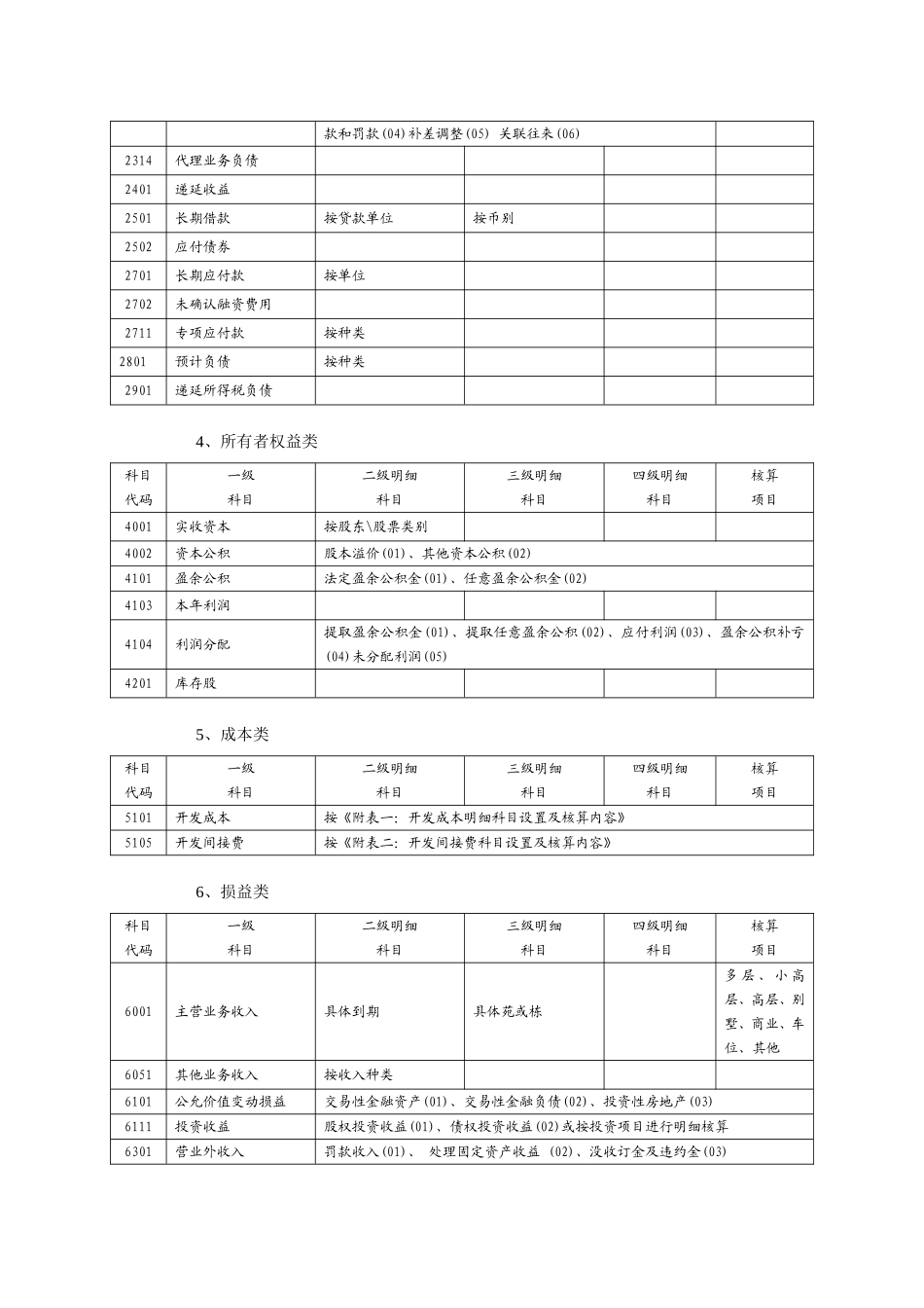 房地产开发企业会计科目设置(含明细)_第3页