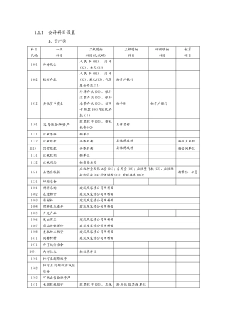 房地产开发企业会计科目设置(含明细)