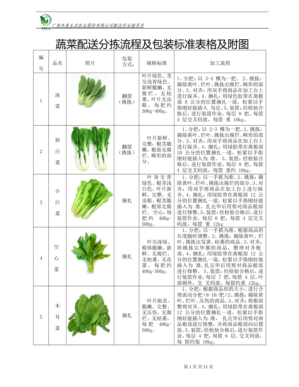 蔬菜包装标准表格及附图_第1页