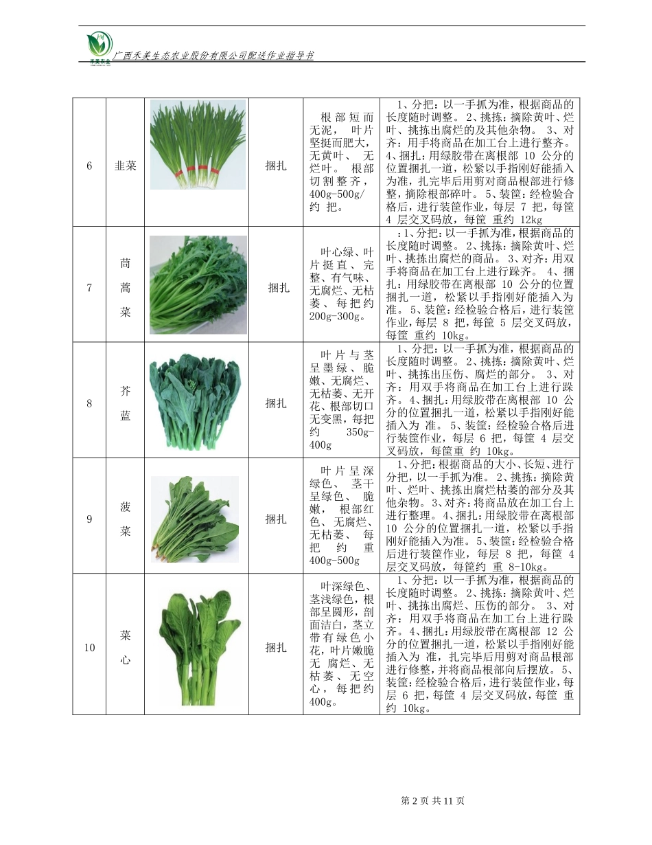 蔬菜包装标准表格及附图_第2页