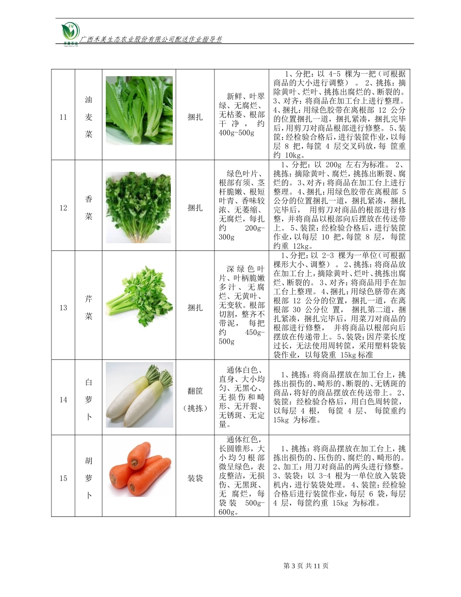 蔬菜包装标准表格及附图_第3页