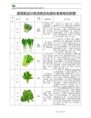 蔬菜包装标准表格及附图