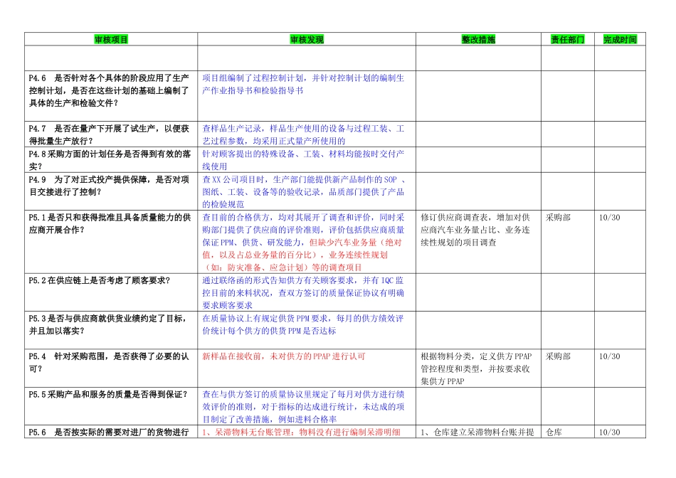过程审核检查表示例(帮助理解VDA6.3条款)_第3页