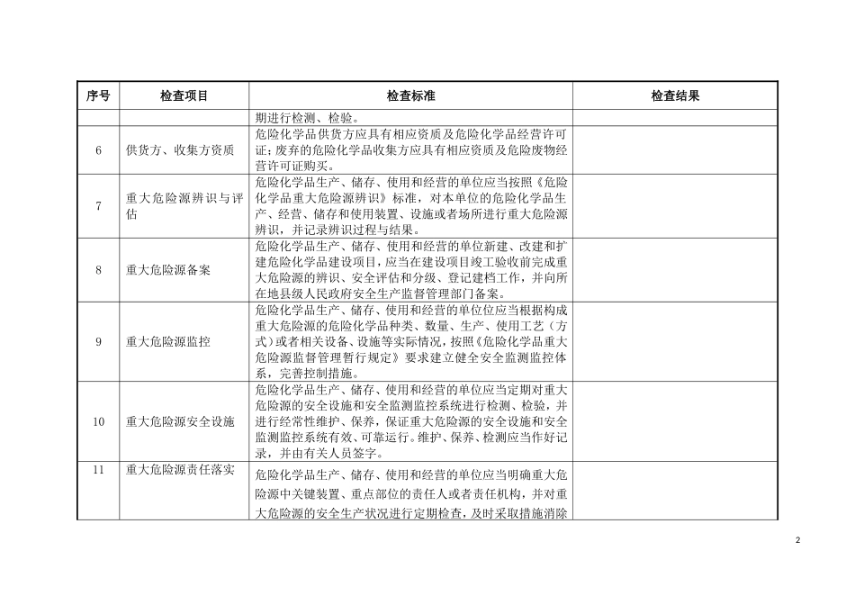 危化品管理检查表_第2页