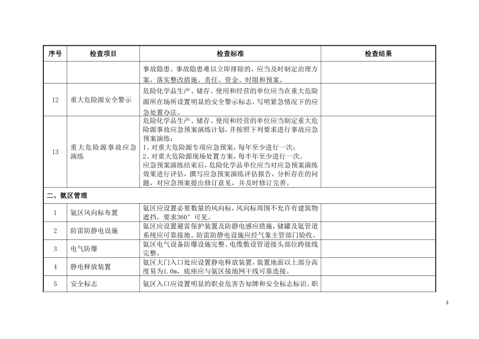 危化品管理检查表_第3页
