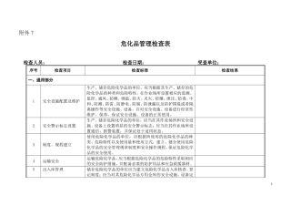 危化品管理检查表