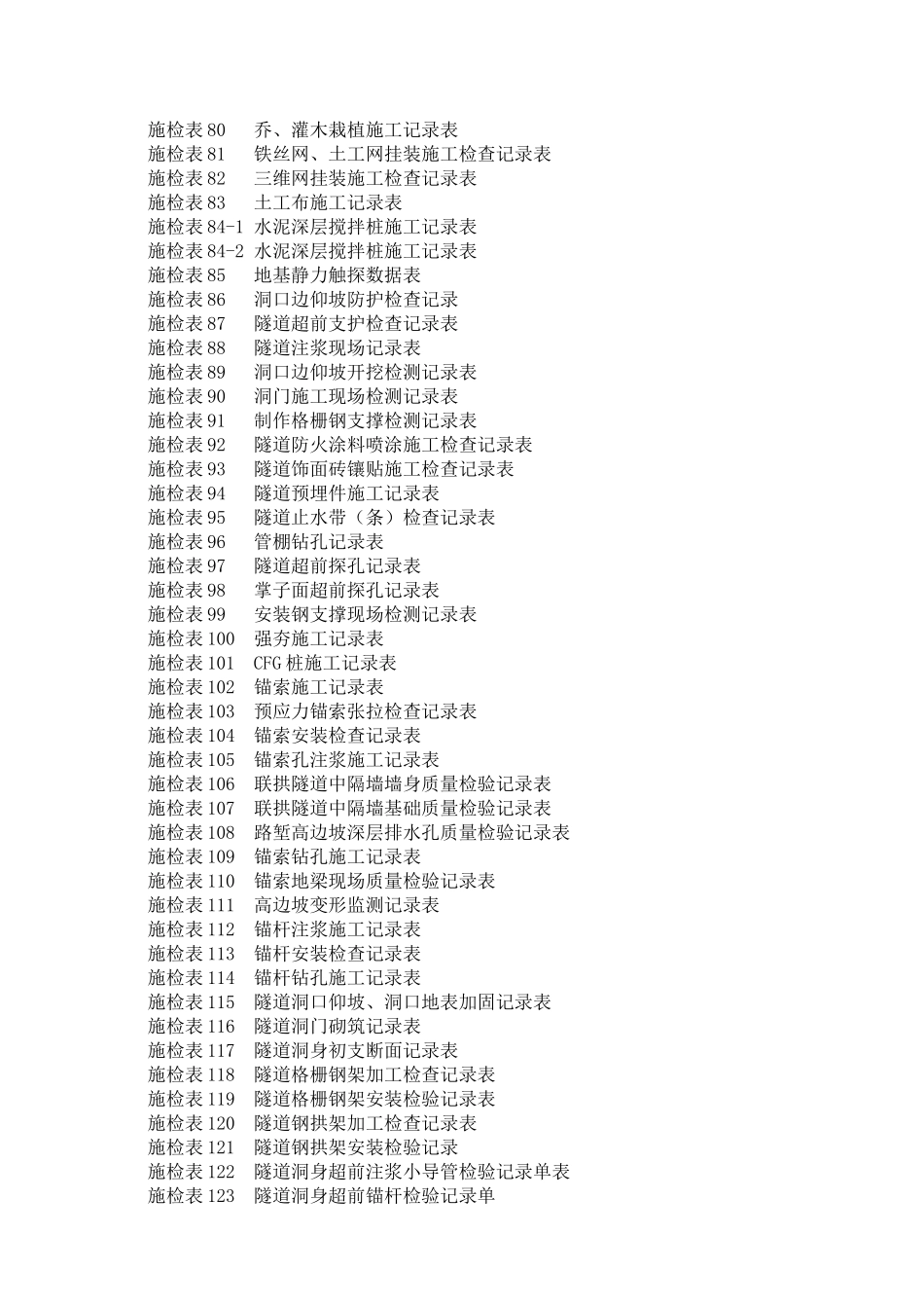 公路工程施工表格(第三册)(测量及隧道表)_第3页