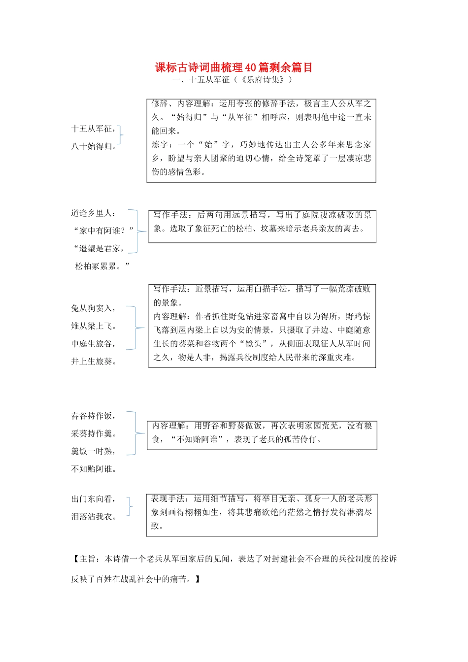 吉林省中考语文试卷研究 课标古诗词曲梳理40篇剩余篇目 素材_第1页