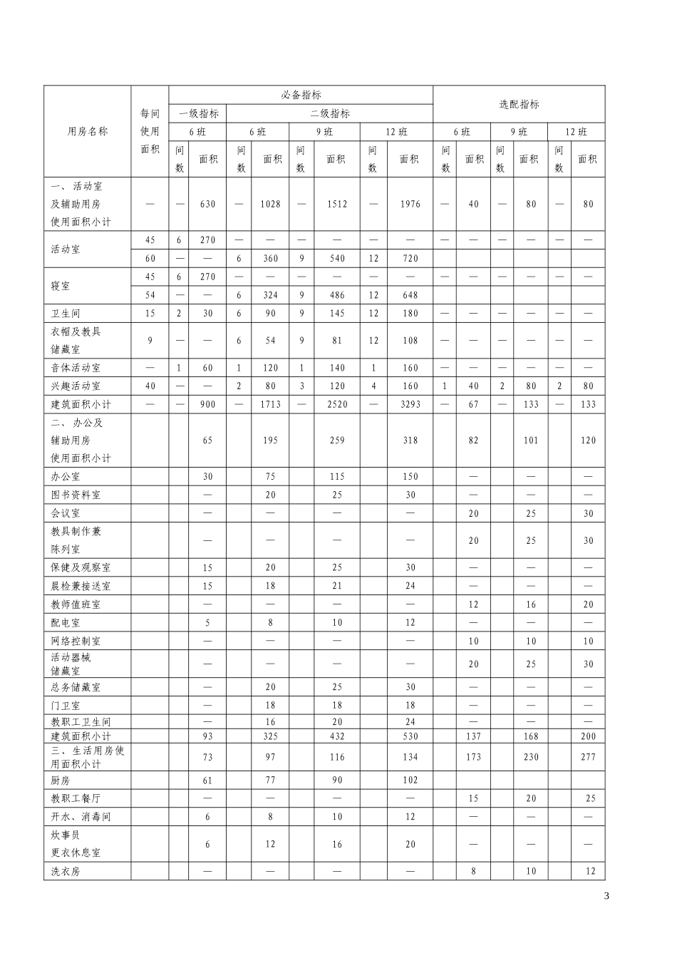 贵州省学前教育〔幼儿园〕建设规范指导手册〔试行〕_第3页
