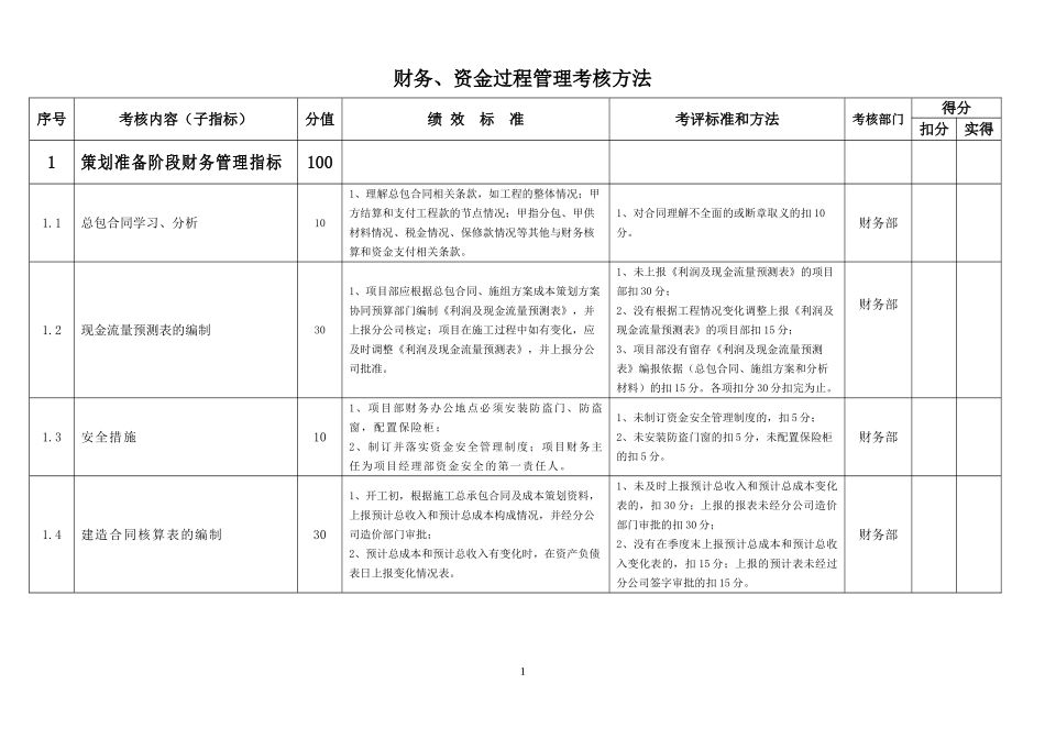 财务管理绩效考核指标_第1页