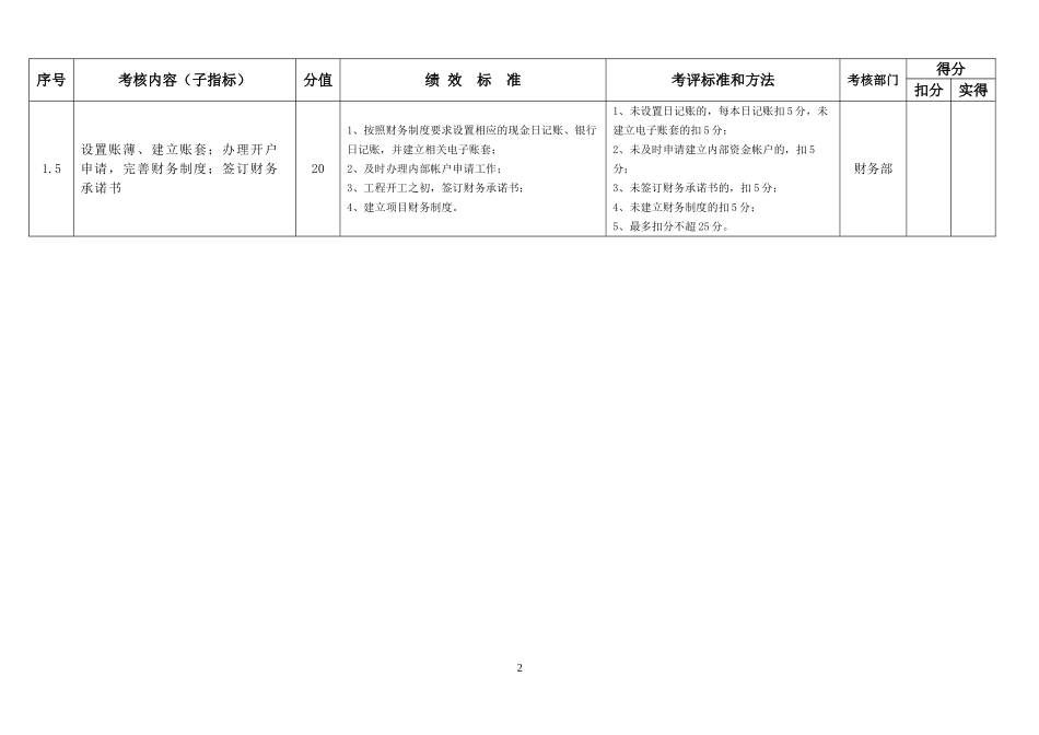 财务管理绩效考核指标_第2页