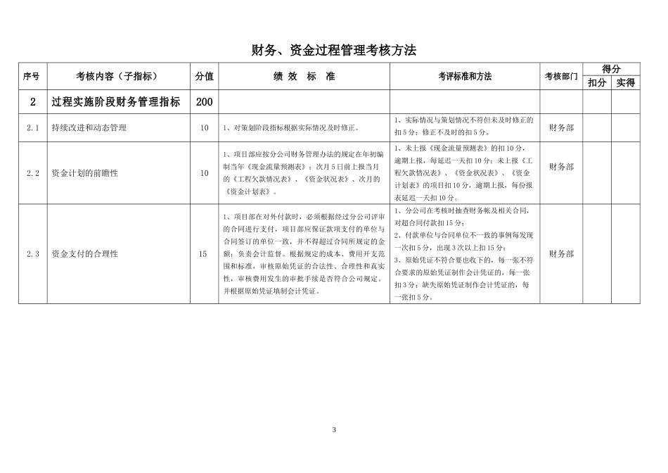 财务管理绩效考核指标_第3页