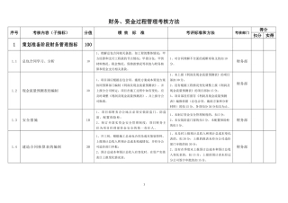 财务管理绩效考核指标