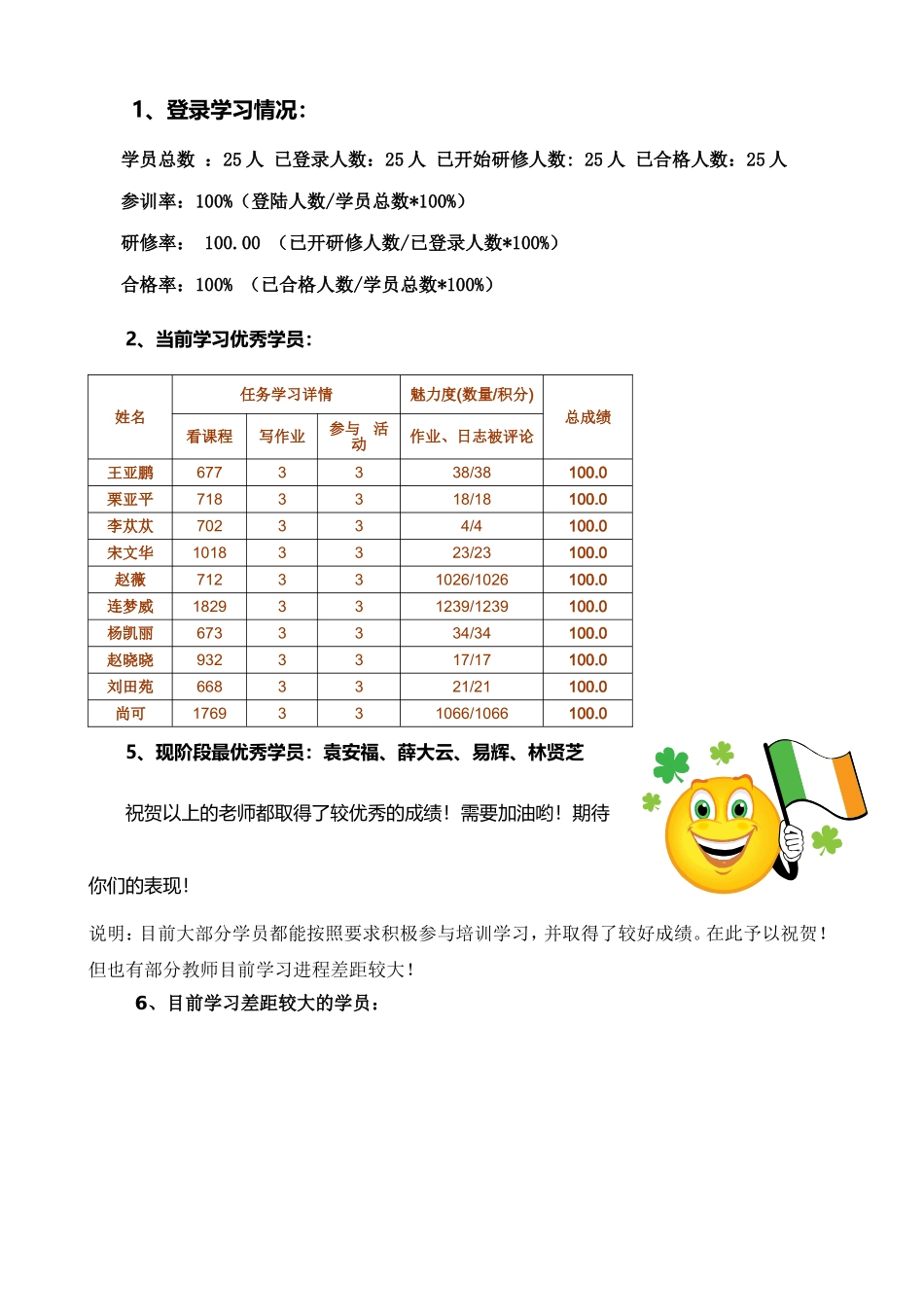 阳光雨露实验小学2019年网络研修与校本研修整合培训简报_第3页
