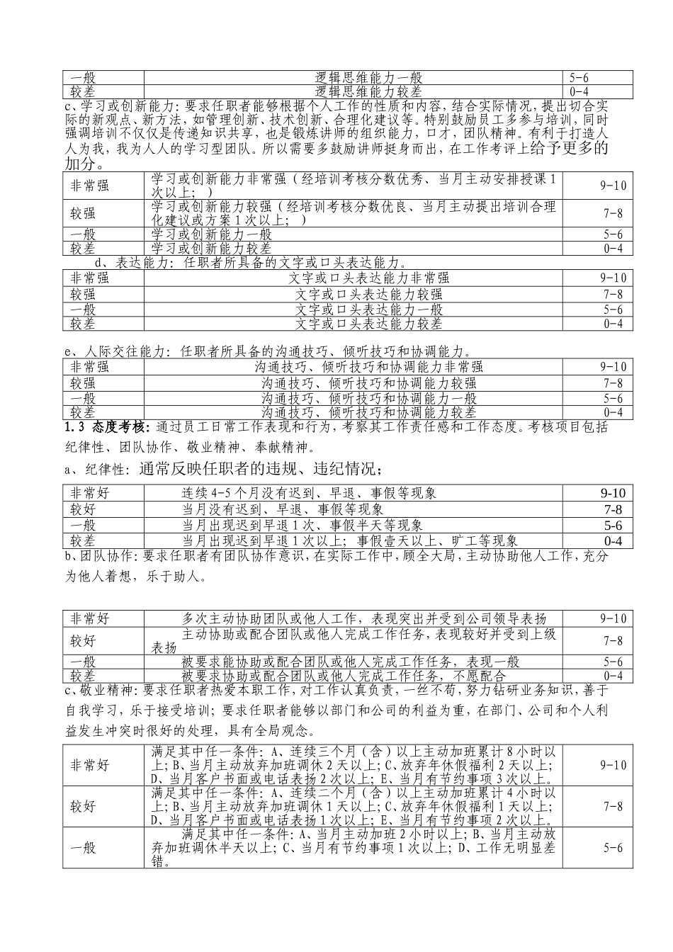 绩效考核评分标准说明_第2页