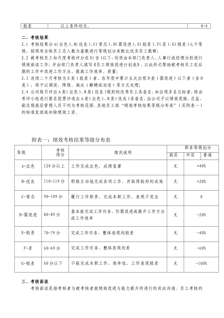 绩效考核评分标准说明_第3页