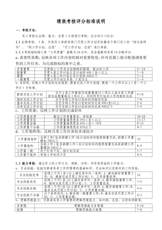 绩效考核评分标准说明