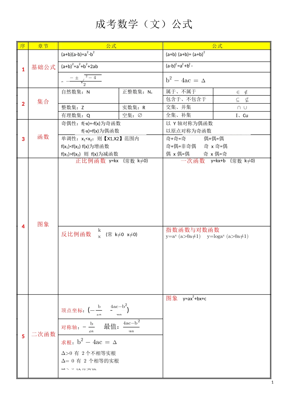 成考数学公式表_第1页