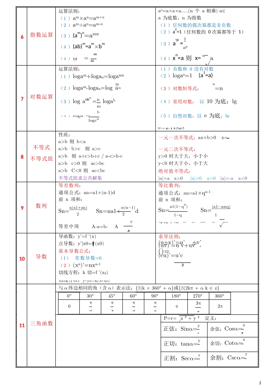 成考数学公式表_第2页