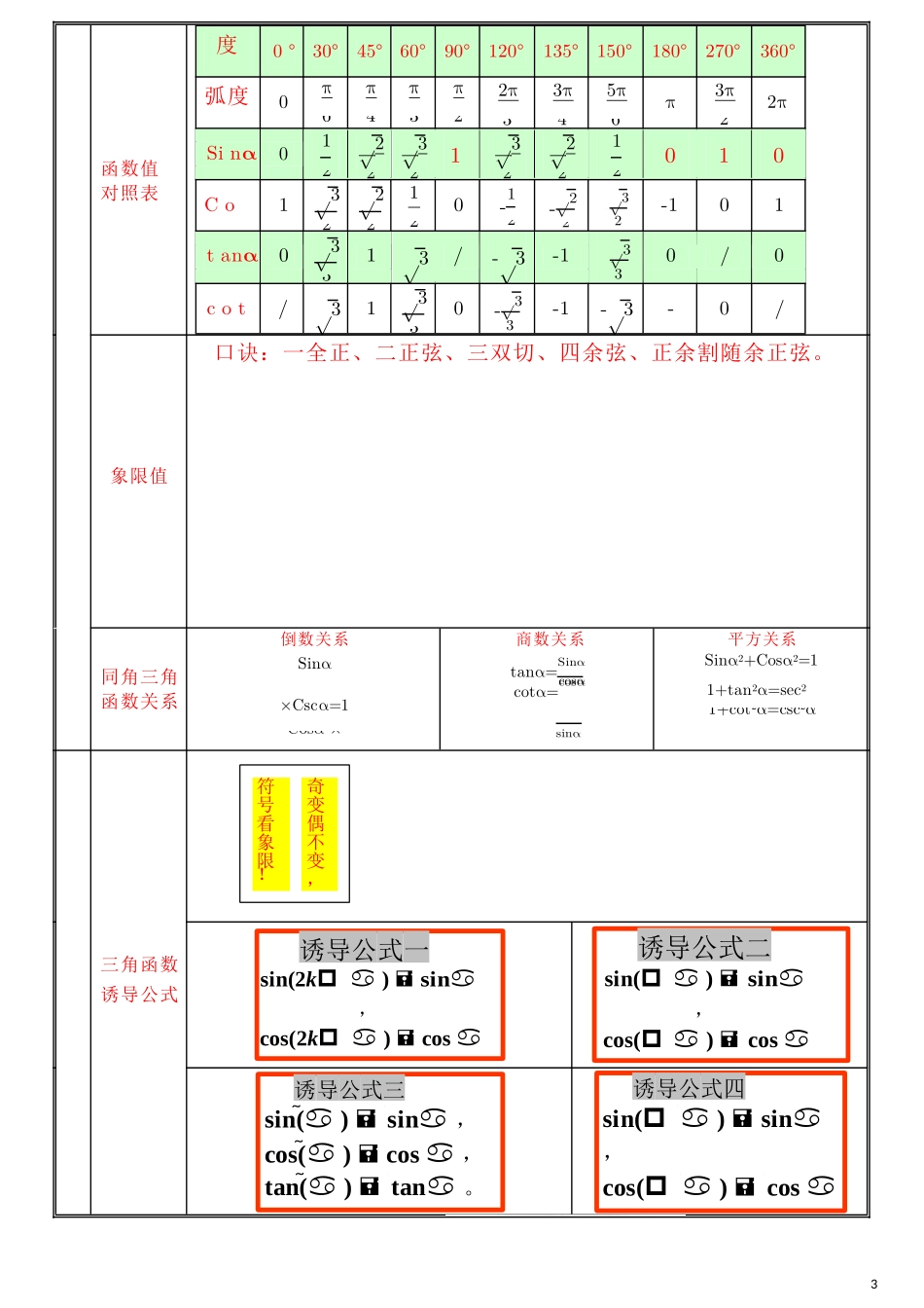 成考数学公式表_第3页