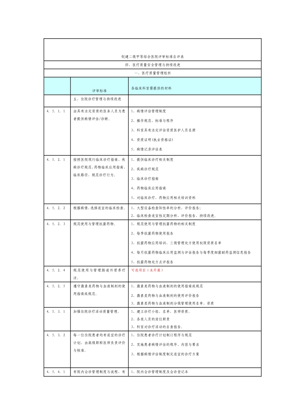 创二甲各科室需提供的资料_第1页