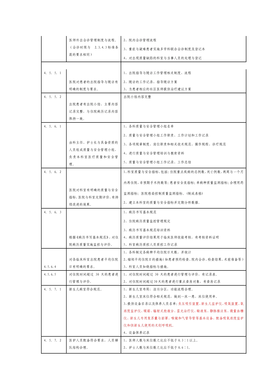 创二甲各科室需提供的资料_第2页