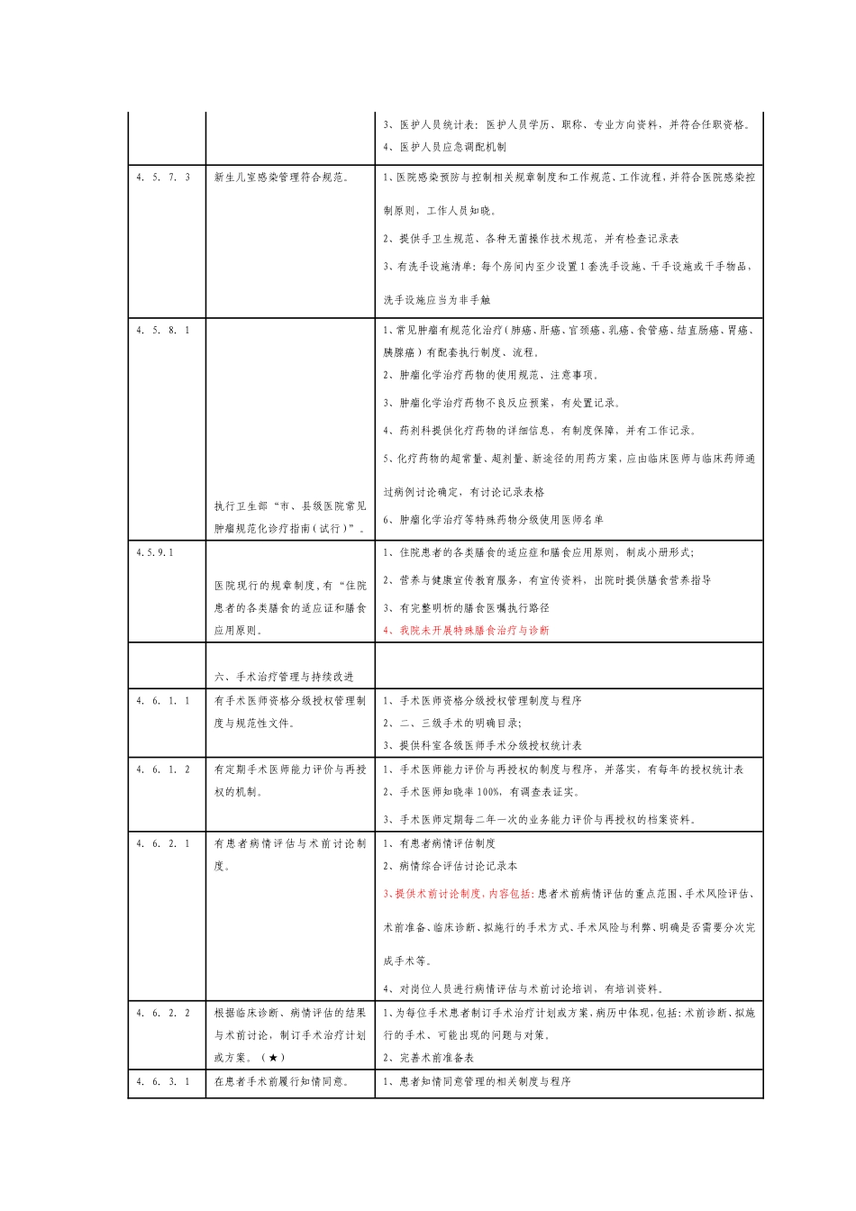 创二甲各科室需提供的资料_第3页