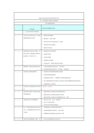 创二甲各科室需提供的资料