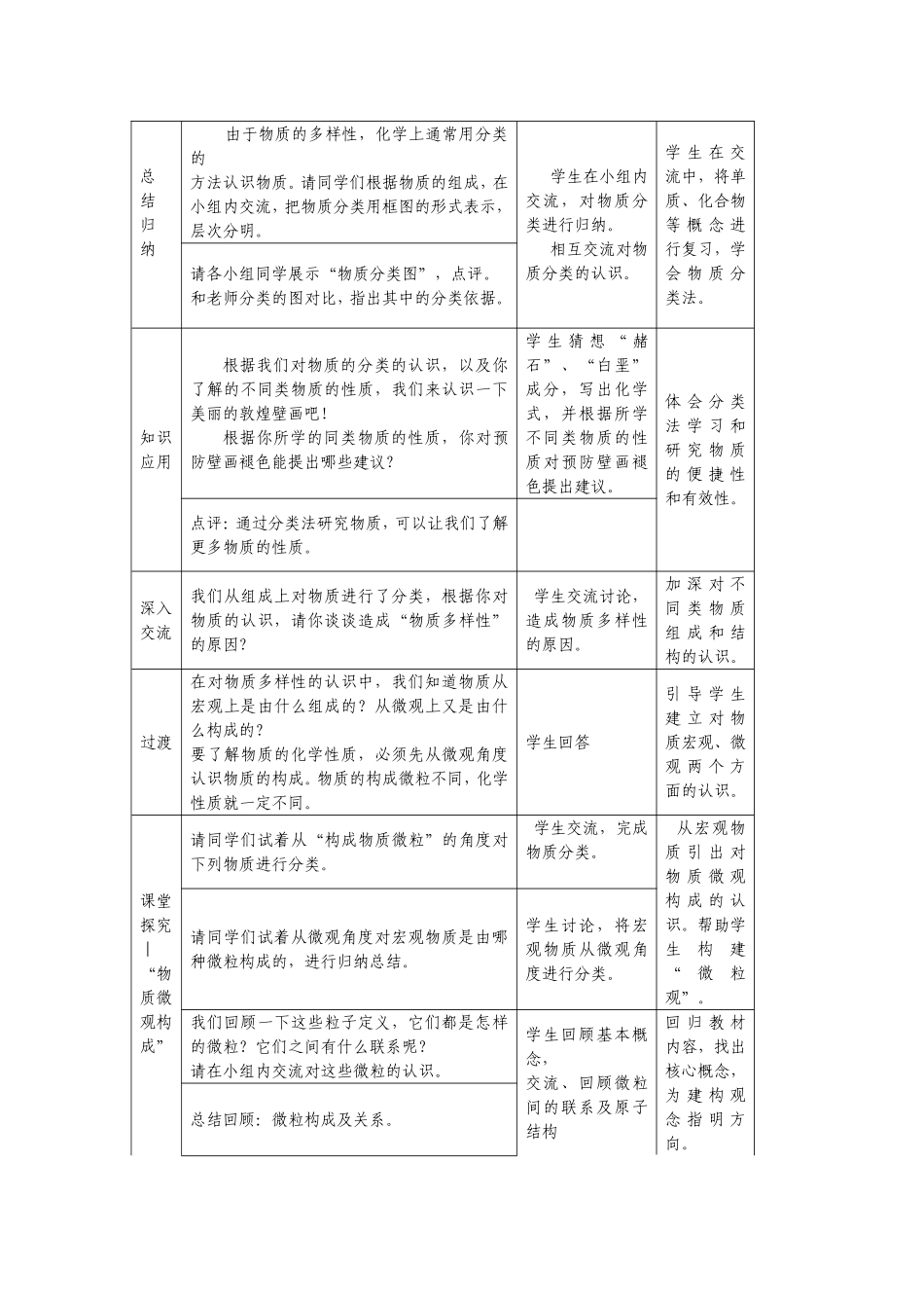 物质构成的奥秘教学设计_第3页