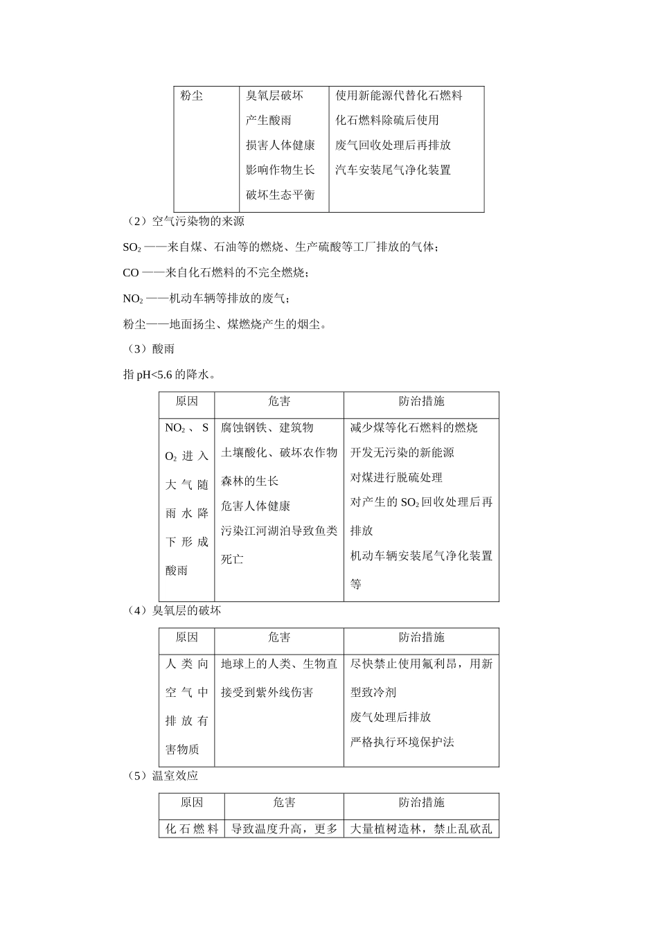 九年级化学第九章  第三节 化学与环境上海科技版知识精讲试卷_第2页