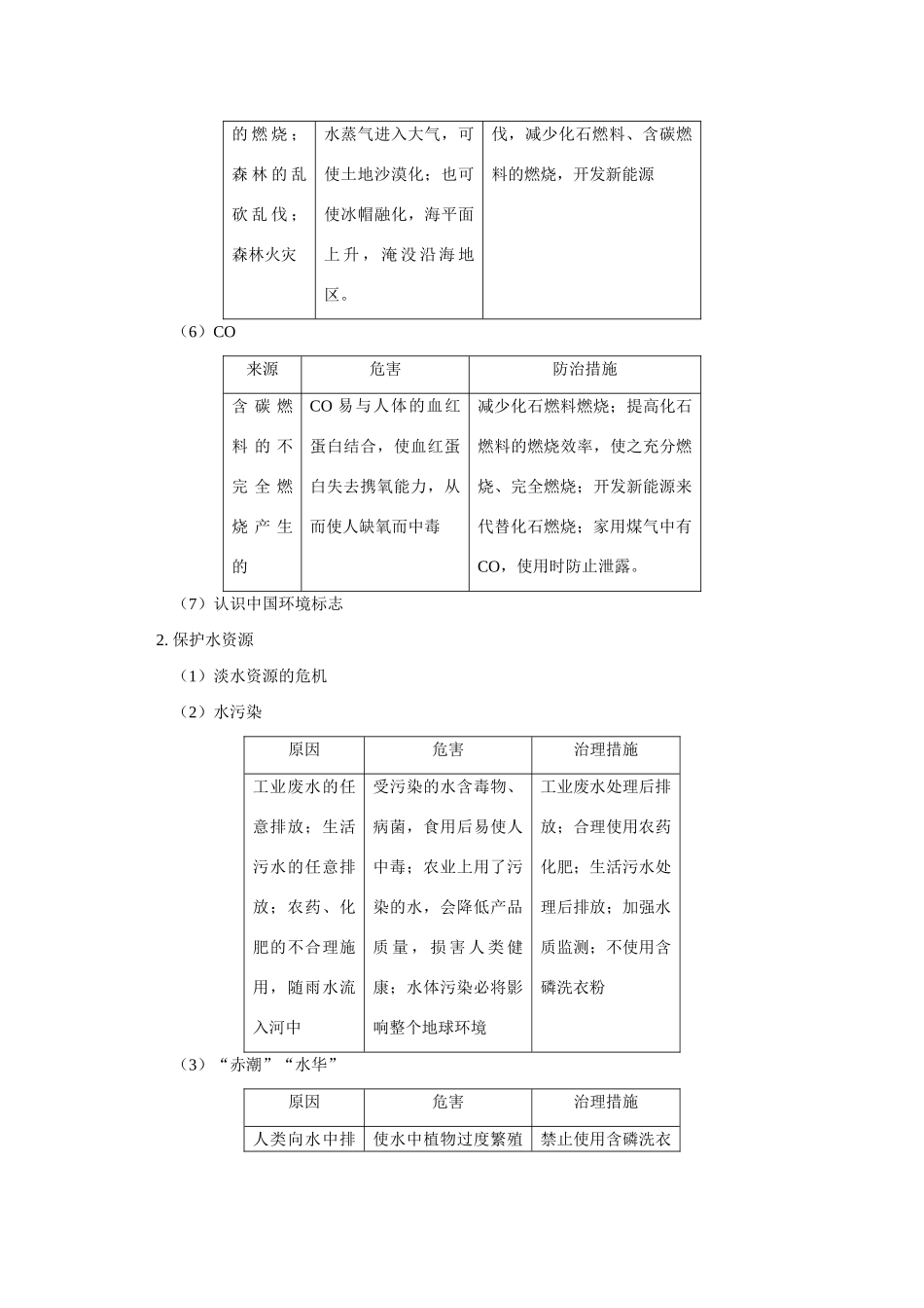 九年级化学第九章  第三节 化学与环境上海科技版知识精讲试卷_第3页