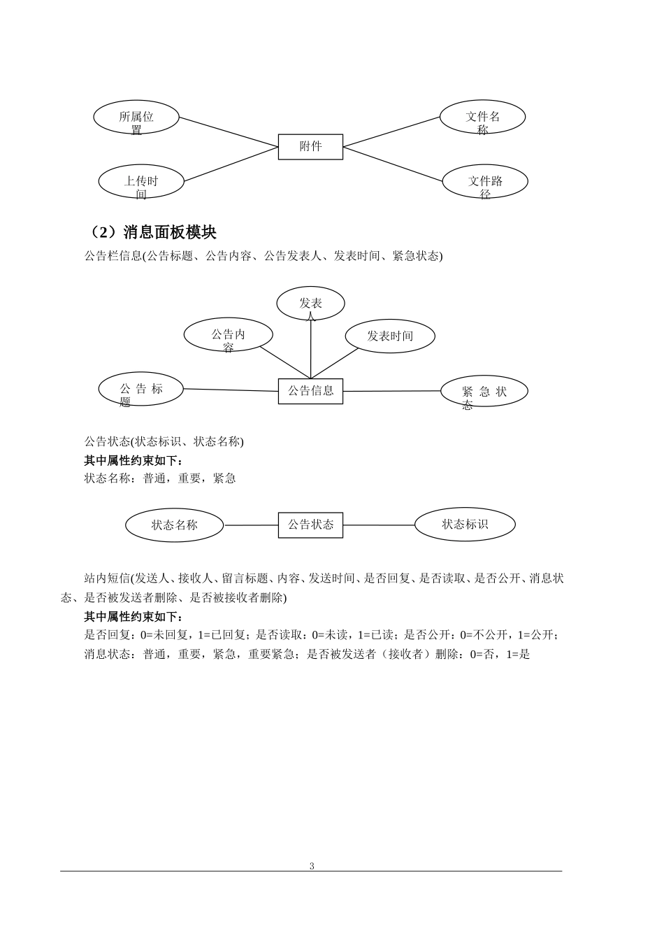 数据库设计文档实例_第3页
