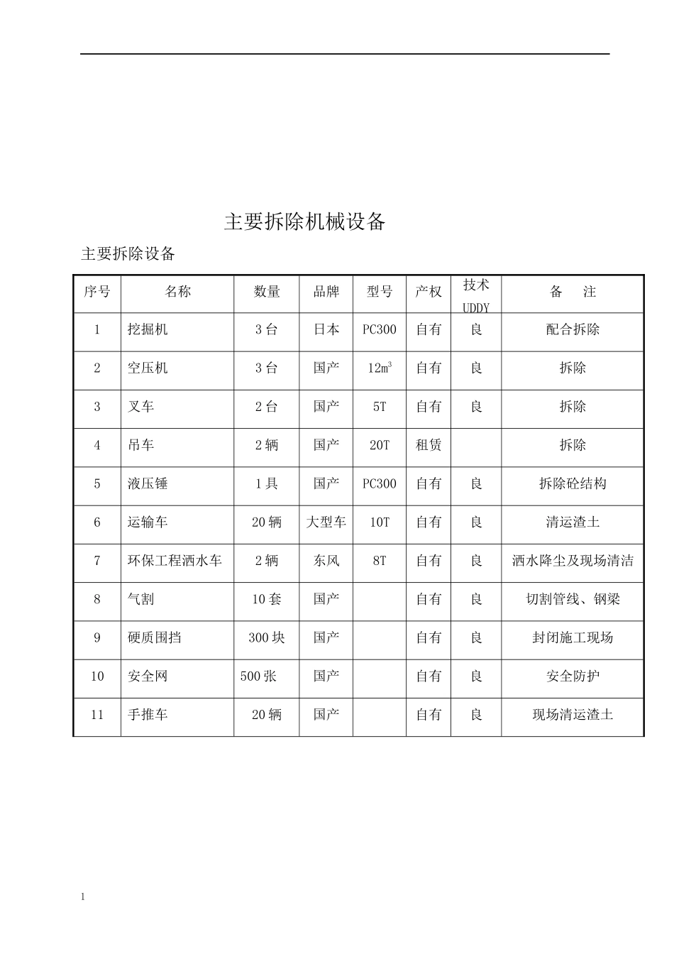 拆除人员配置计划及主要机械设备计划_第2页