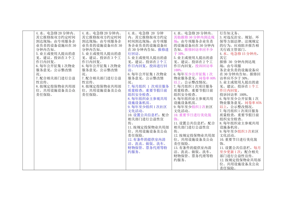 北京市住宅物业服务等级标准对比表(完美版)_第3页