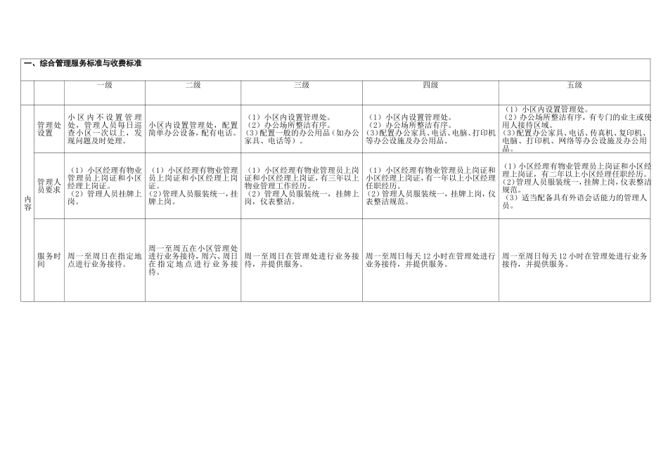 物业服务等级标准(1-5级对比表)_第1页