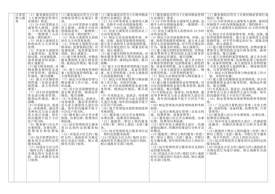 物业服务等级标准(1-5级对比表)_第2页