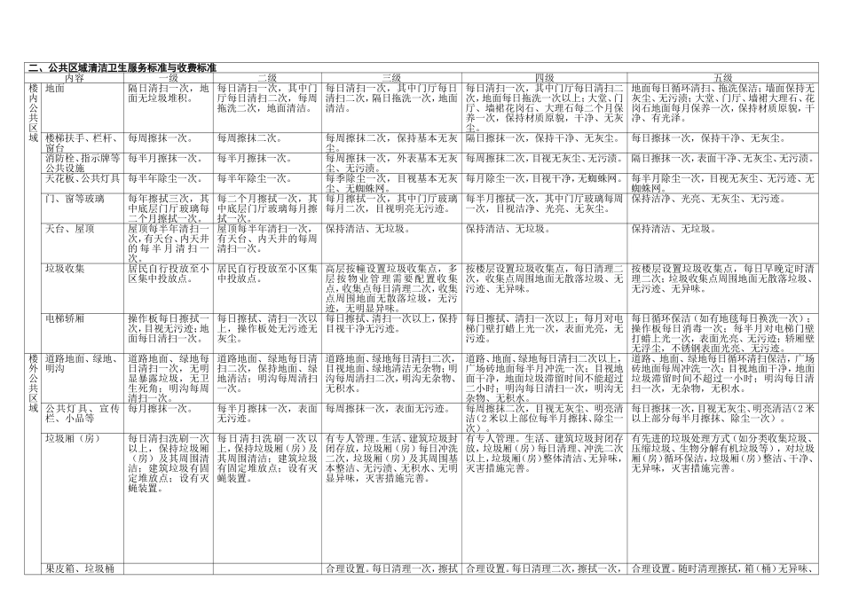 物业服务等级标准(1-5级对比表)_第3页