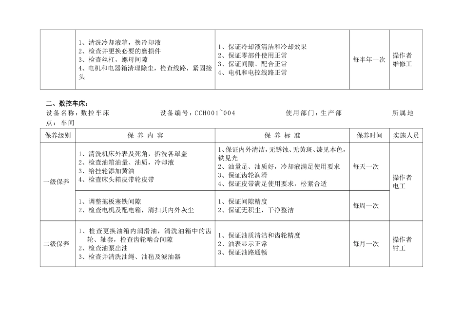 设备保养计划-机加工车间_第2页