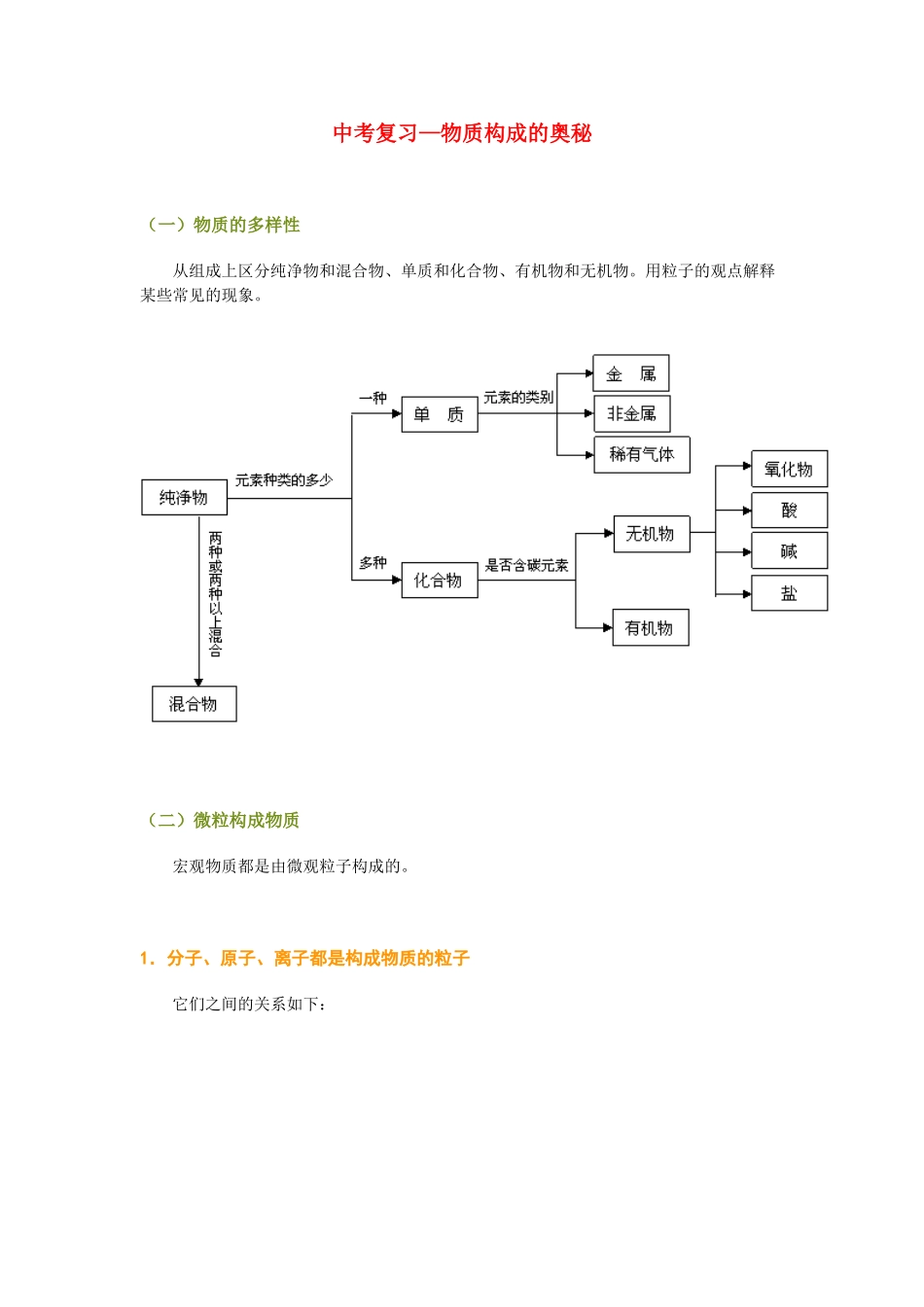 九年级化学中考复习-物质构成的奥秘试卷_第1页