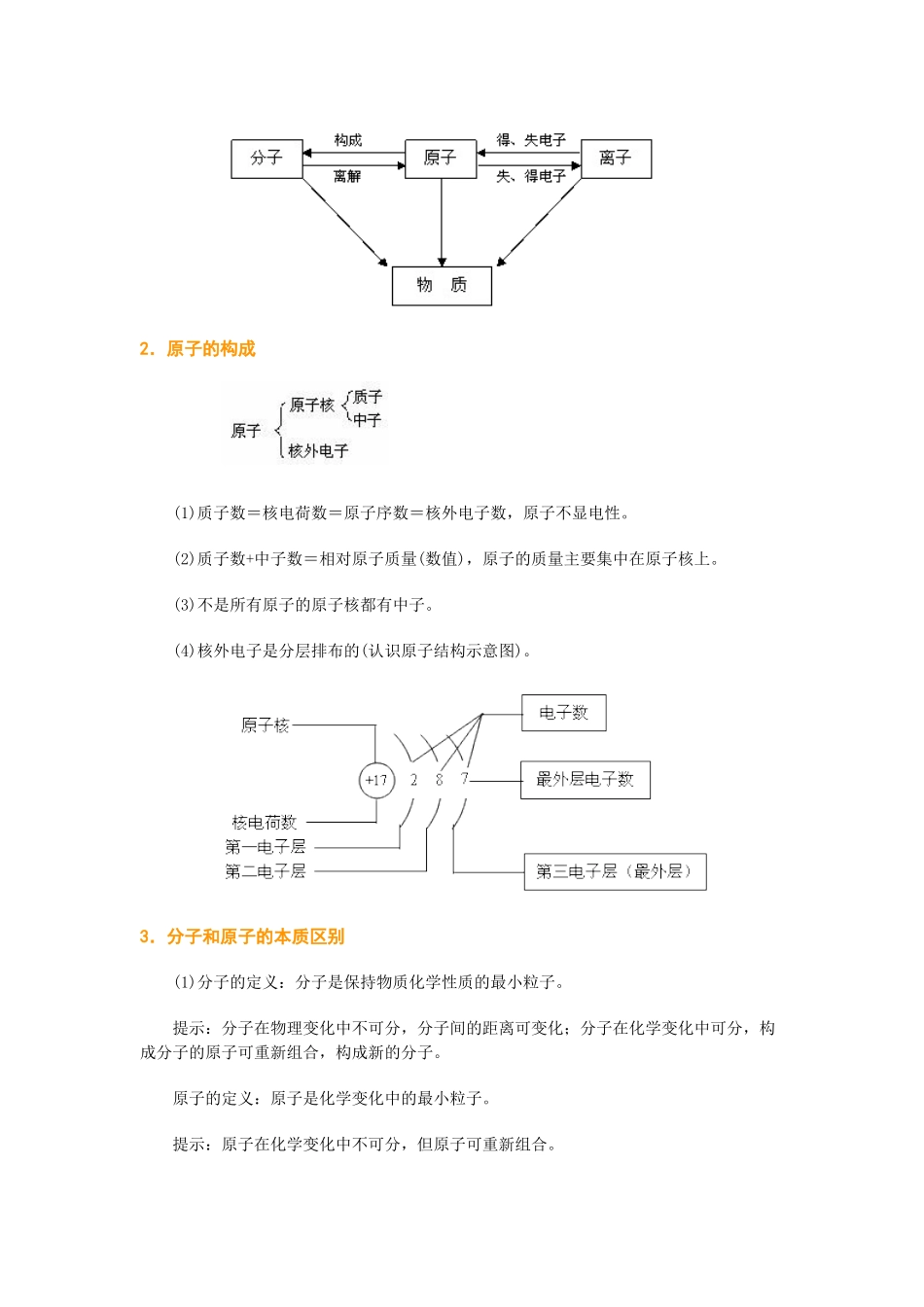 九年级化学中考复习-物质构成的奥秘试卷_第2页