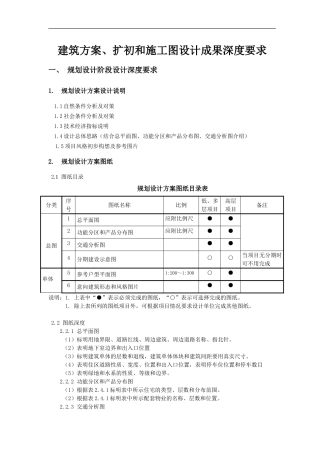 建筑方案、扩初和施工图设计成果深度要求