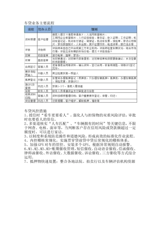 车贷业务主要流程