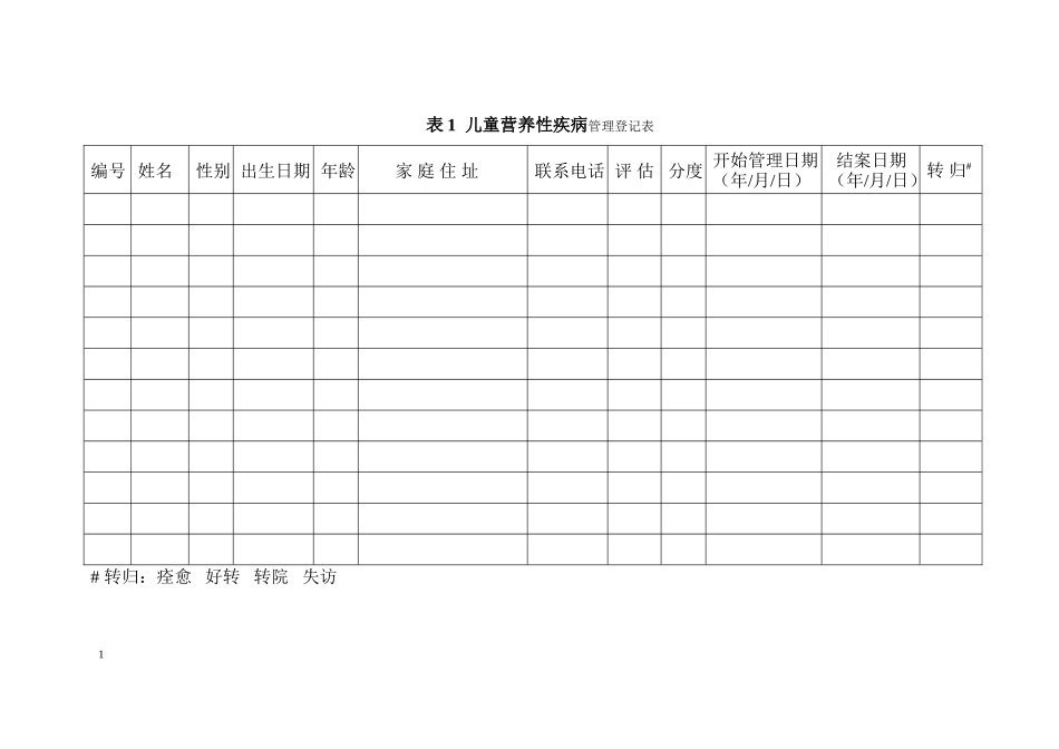 儿童营养性疾病管理登记表_第1页