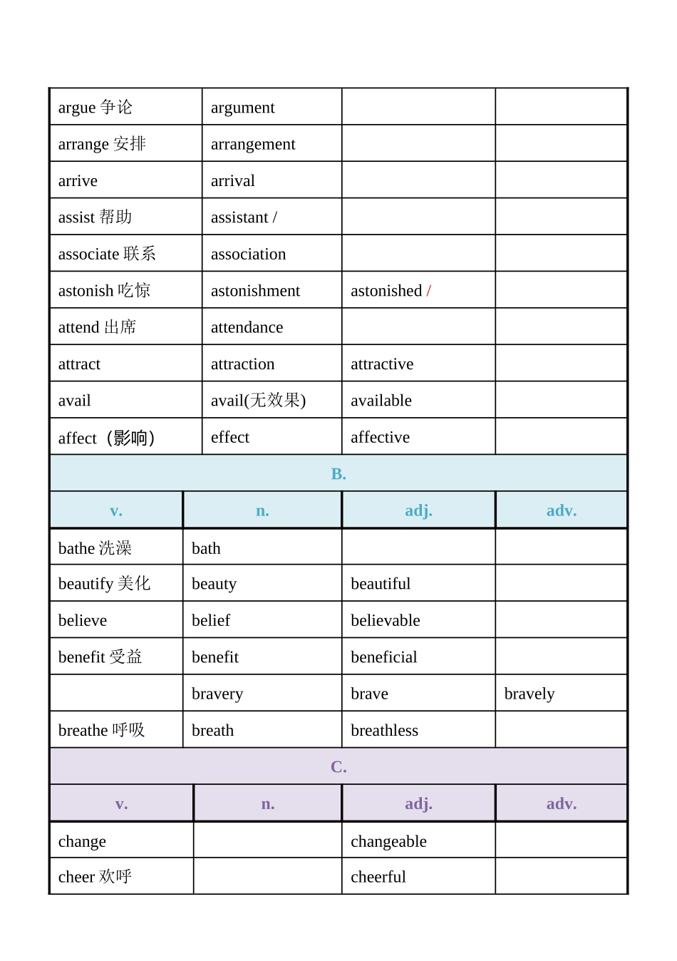 高考语法填空词性转换总表_第3页