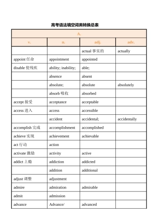高考语法填空词性转换总表