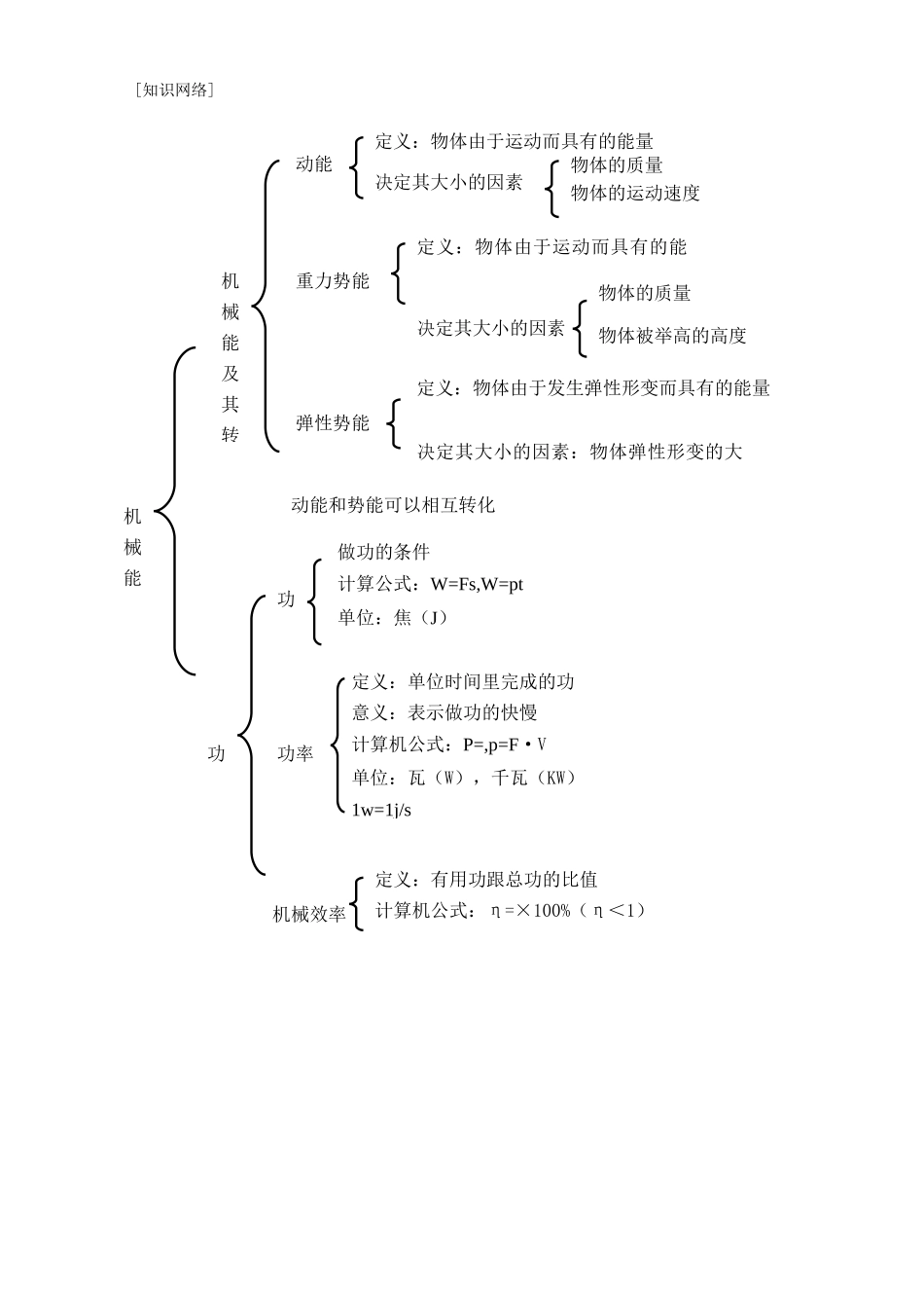 中考物理第一次阶段性专题复习 能量 新课标 人教版试卷_第2页