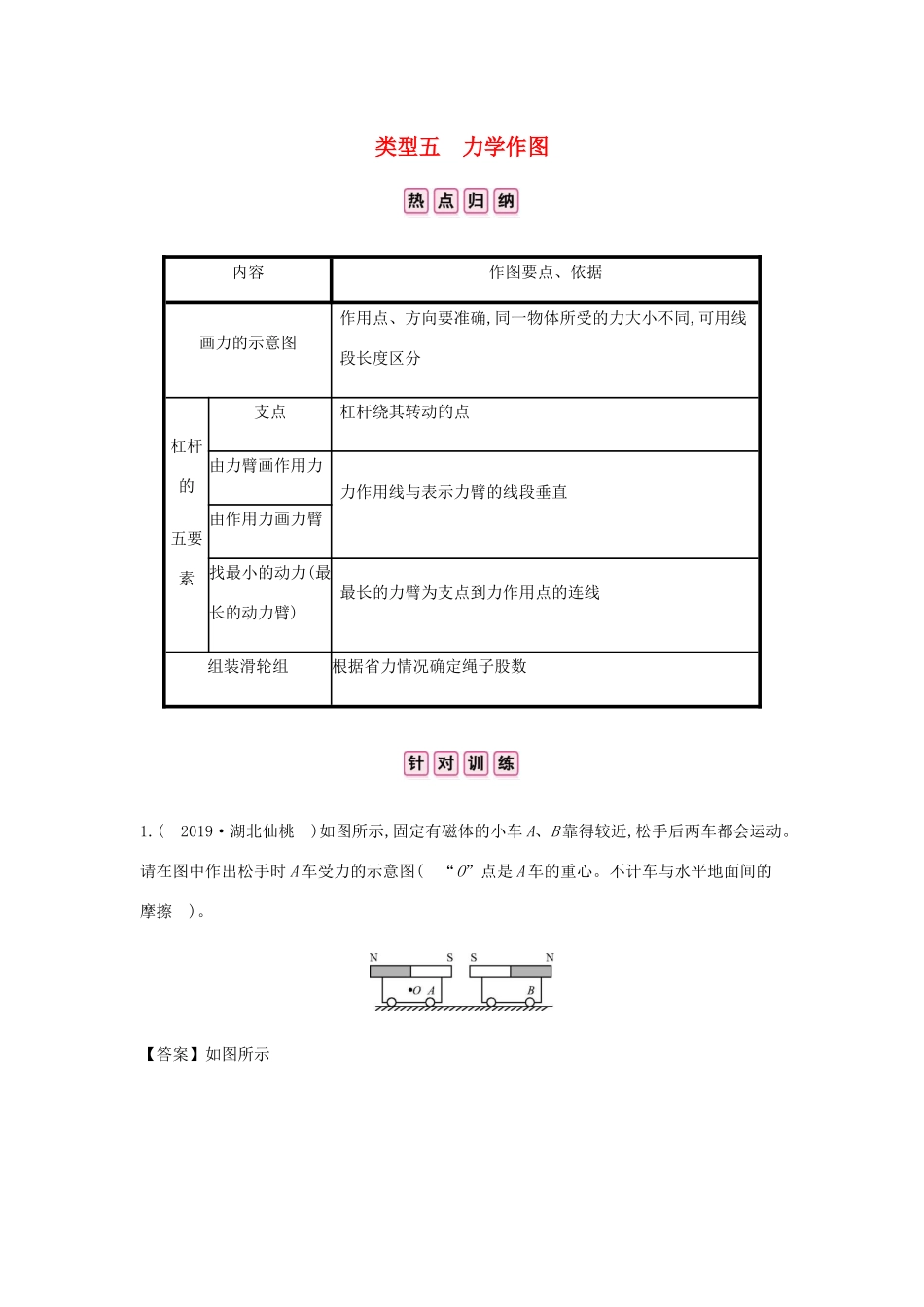 中考物理总复习 专题一 填空题 类型五 力学作图试卷_第1页