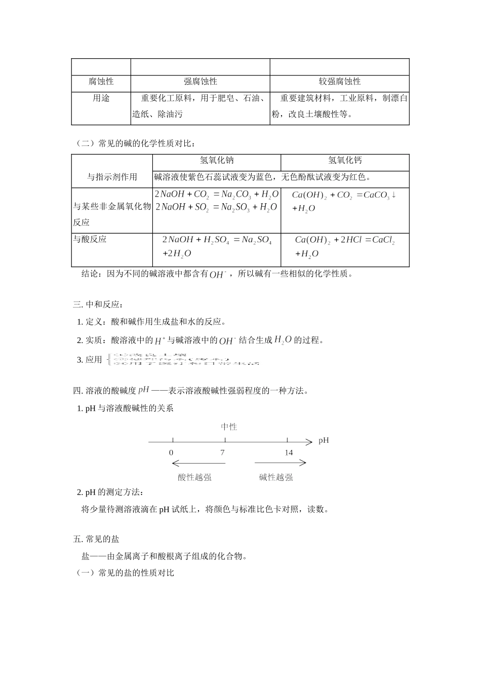 九年级化学酸、碱、盐(一)常见的酸、碱和盐知识精讲试卷_第2页