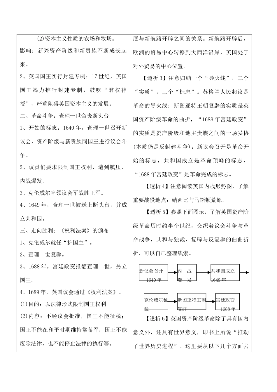 九年级历史上册(第11课 英国资产阶级革命)预习课 新人教版试卷_第2页